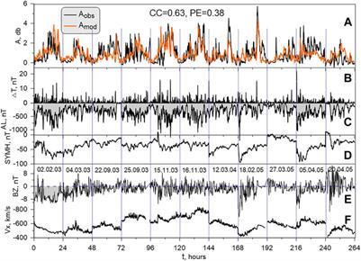 Dipolarization-induced energetic electron precipitation during continuously active periods and isolated substorms